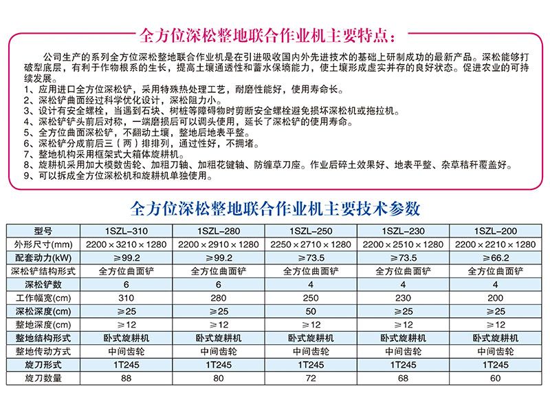 1SZL-280、310型全方位深松整地聯(lián)合作業(yè)機(jī)