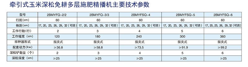 2BMYFSQ-6型牽引式玉米深松免耕多層施肥精播機(jī)